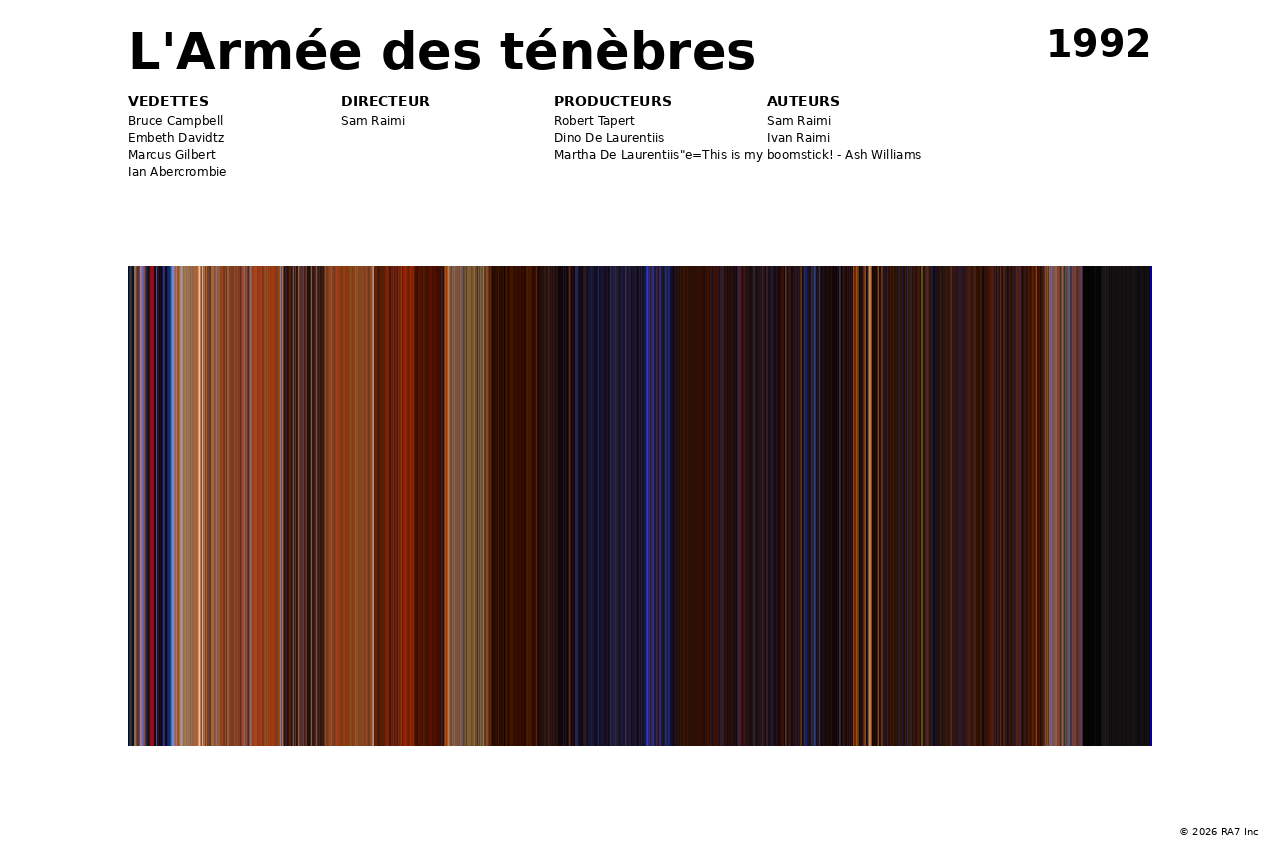 Aperçu de l’affiche pour L'Armée des ténèbres